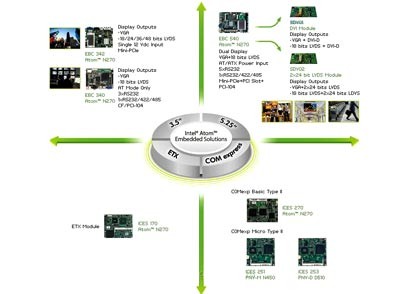 嵌入式解决方案